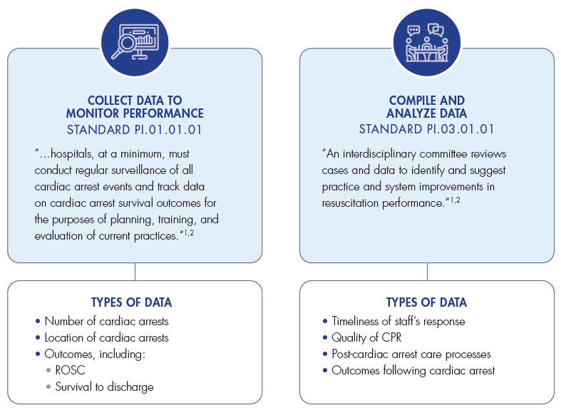 Joint Commission Standards