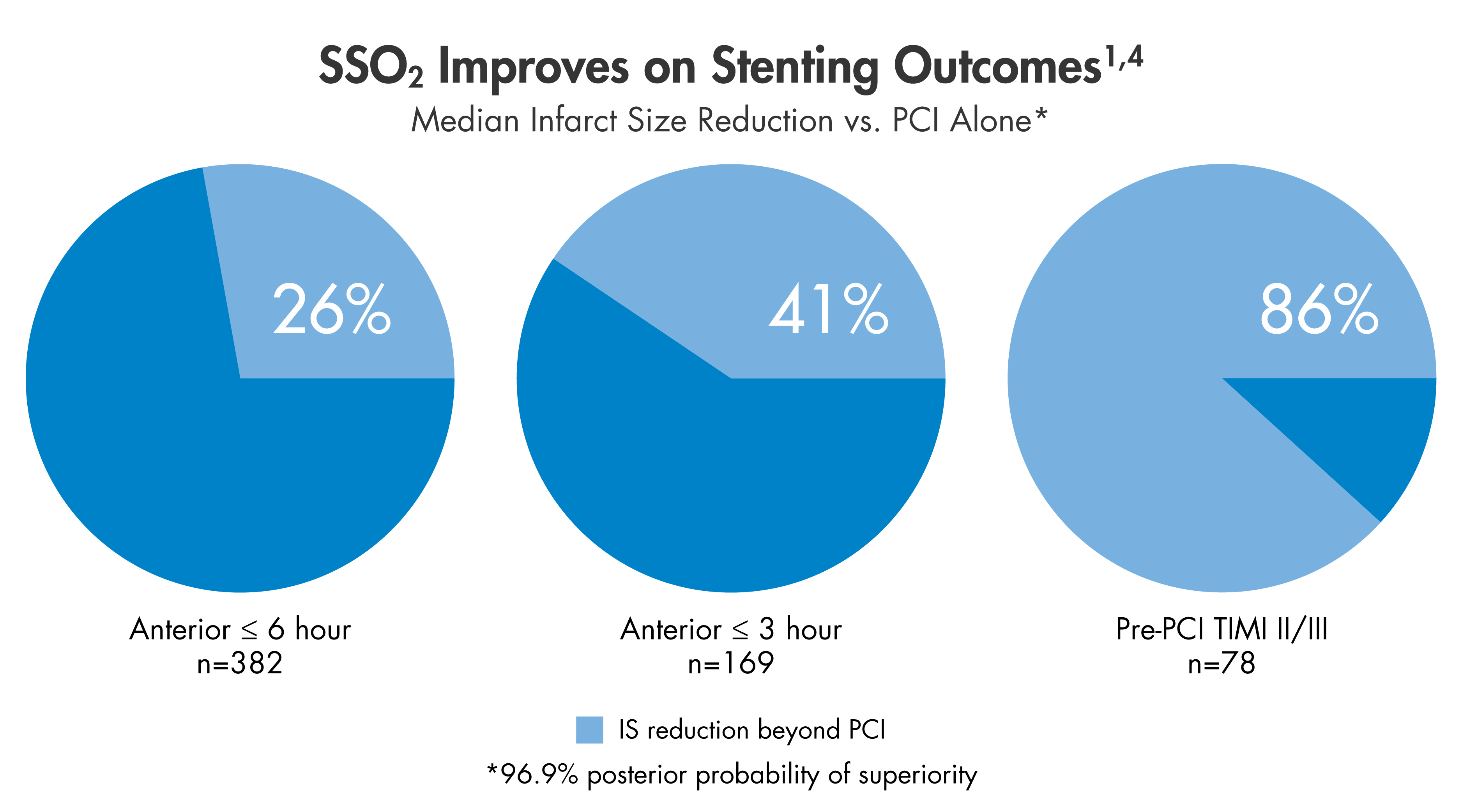 SSO2 Stenting Outcomes