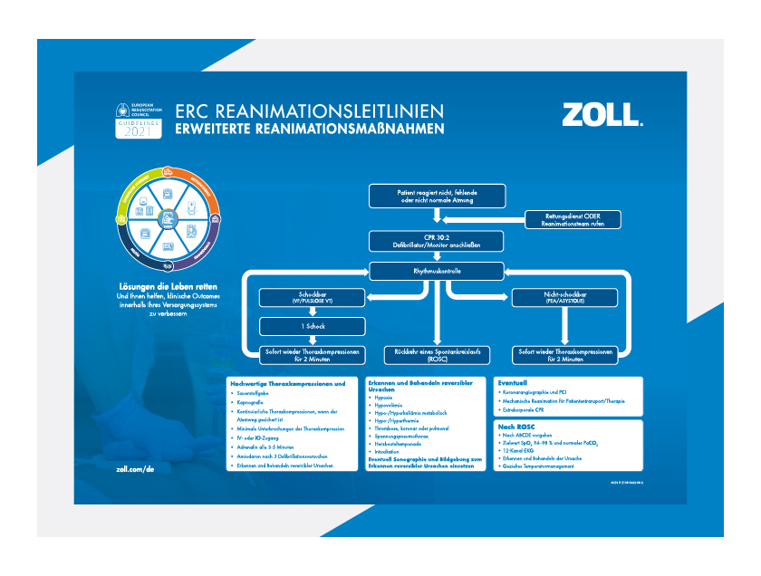 ERC Leitlinien 2021