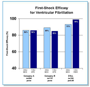 FirstShockEfficacyVF.jpg