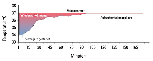 waerme1