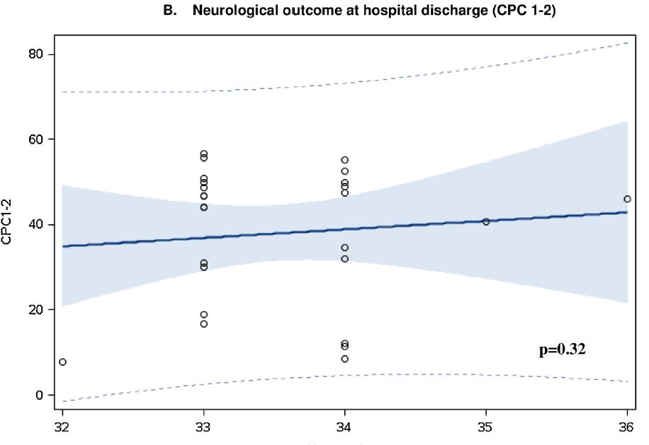 Schenone Graph Neurol Outcome(1)