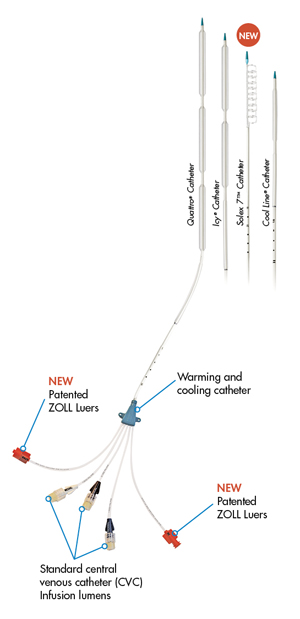 Catheter specs