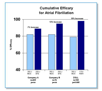 AF Figure 3