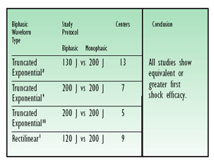 AF Clinically Effective Figure 4