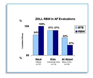 AF Figure 2