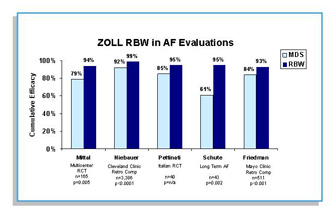 AF figure 1