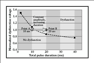 Total Duration 2